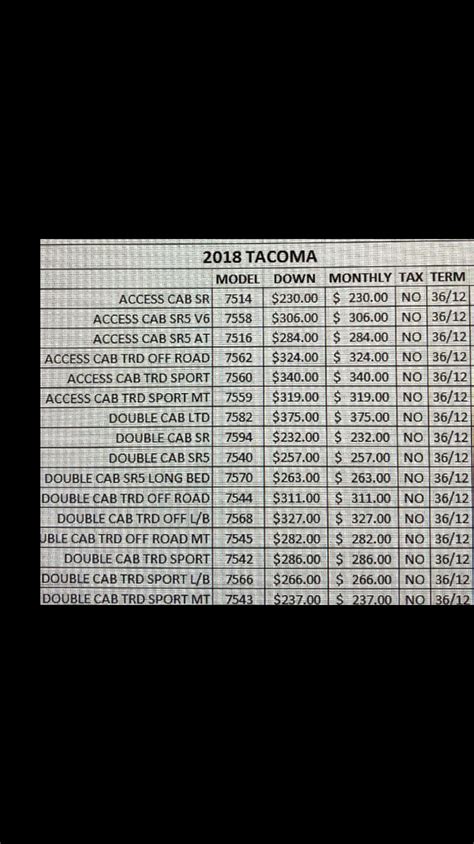 Philadelphia Toyota Dealer Pricing List For Tacomas Tundras And