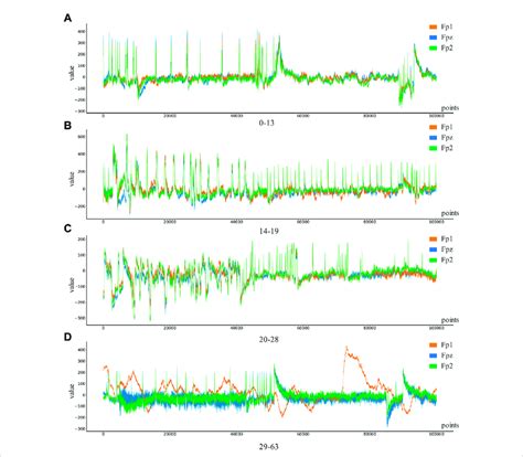 levels  depression    depression