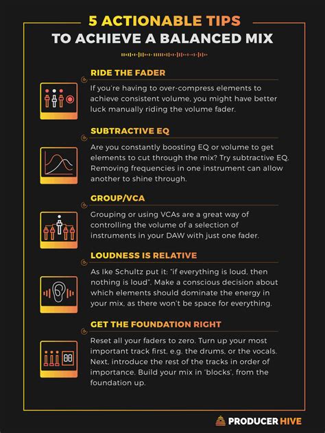 How To Set Mixing Levels Volume Balancing Cheat Sheet