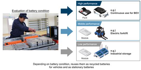 Initiatives For Zero Emissions Innovation Nissan Motor Corporation