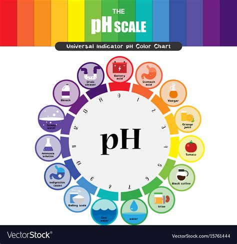 Printable Ph Color Chart