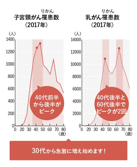 出産保険・妊娠保険（妊婦さん向け医療保険）｜太陽生命