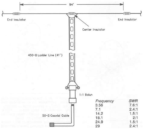 Wire Antennas Ham Radio Ham Radio Antenna Ham Radio Equipment