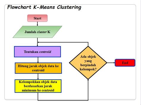 Pengertian Metode K Mean Clustering Data Mining Download Tips Trik