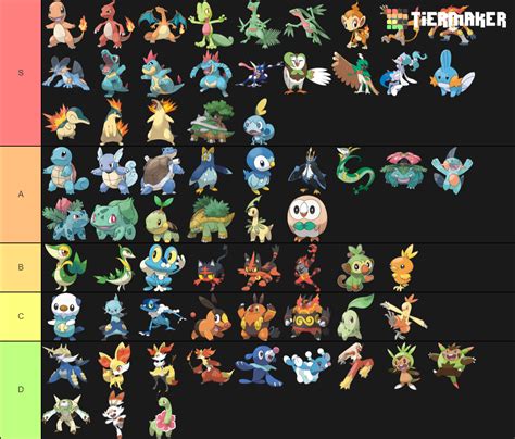 All Pokemon Starters All Evolutions Tier List Tiermaker