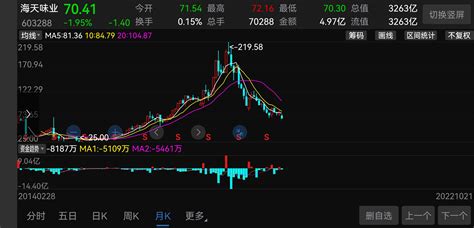 市场的底部在哪里？财富号东方财富网