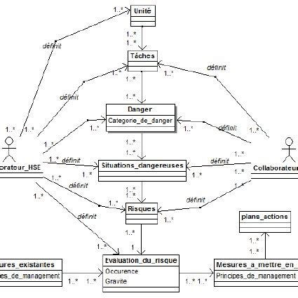 Modèle de maîtrise de la conformité règlementaire Download Scientific