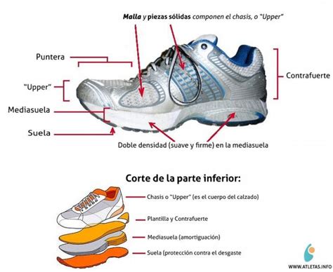 Atletas Info Cultura Atleta Sneakers Sneakers Nike Nike Huarache