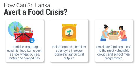 Talkingeconomics Sri Lankas Food Crisis What Is The Role Of Imports