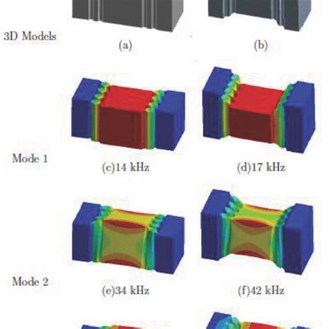 Schematic Of Possible Sensor Positions For A Nanopositioner With