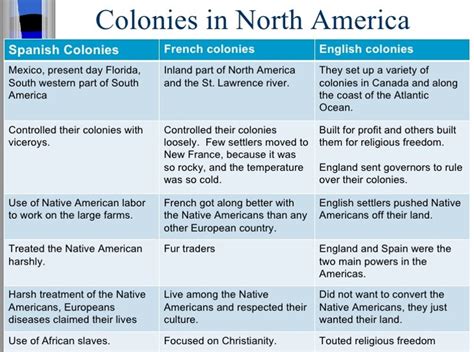 APUSH Unit II Colonial America 1607 To 1754 Room 13