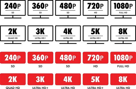 What Is 2k To 4k Upscaling How To Do It