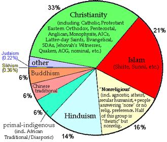 Middle Colonies Diversity