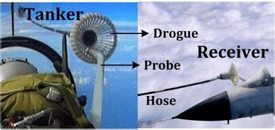 Probe And Drogue Refueling System The Probe Is Mounted On The Receiver