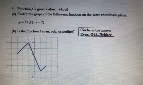 Solved 3 Function Fis Given Below 4pts A Sketch The