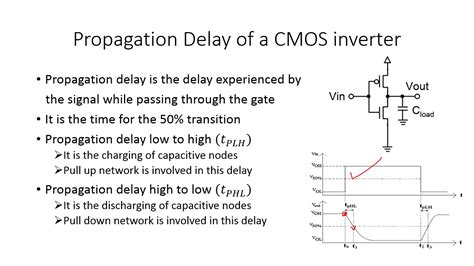 Propagation Delay Of CMOS Inverter YouTube