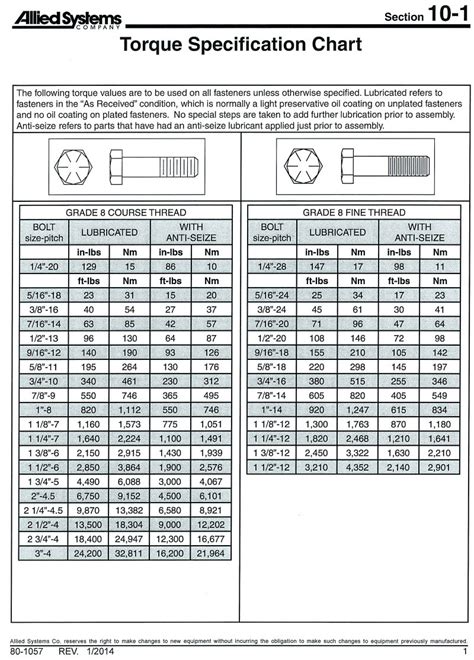 Standard Torque Values Chart Pdf Screw Building Materials Off