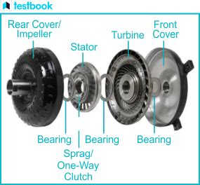 Torque Converter Working Principle Diagram Components Types