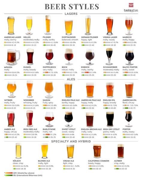 Les différents styles de bière La Passion du Vin