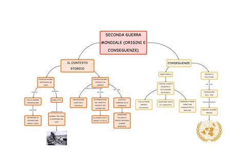 2 Guerra Mondiale Mappa Concettuale Mappa Concettuale Sulla Guerra