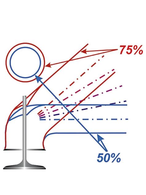 Cylinder Head Porting Basics - Popular Hot Rodding Magazine | Cylinder ...