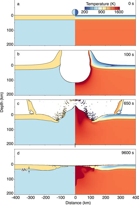 Modeled Impact Cratering Process With Structural Left Panels And