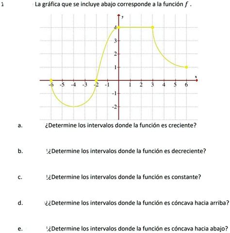 SOLVED La Grafica Que Se Incluye Abajo Corresponde A La Funcion F 3