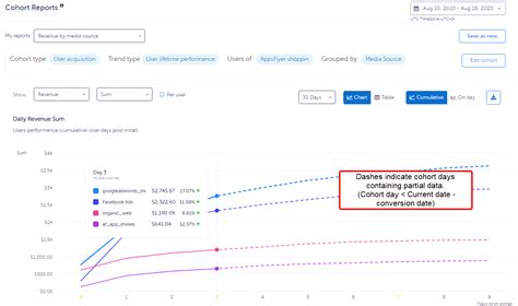 Cohort dashboard – Help Center