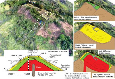 Retracted Giant Pyramid Buried In Indonesia Could Be The Oldest In The