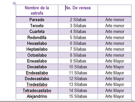 Como Se Pronuncia Verso - Elementos formales del verso y características de algunos subgéneros ...