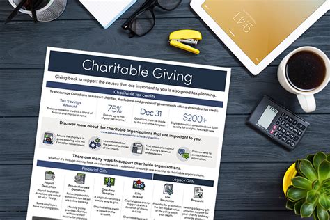 Charitable Giving Infographic Fresh Plan