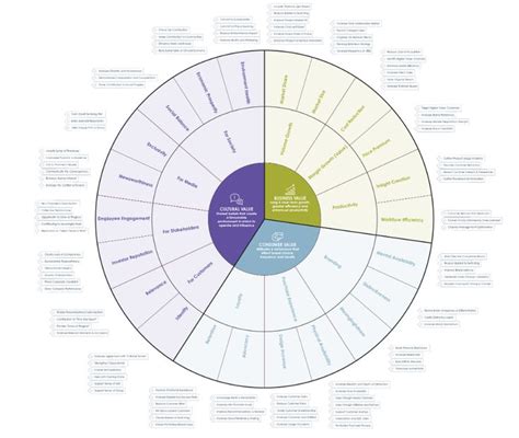 create marketings  types