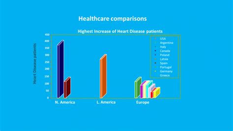 6 Ways To Tell A Story With Data Using Charts And Graphs Templates ...