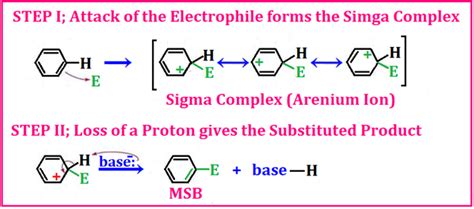 Chemistry By Inam Jazbi Chemistry Of Benzene And Phenols