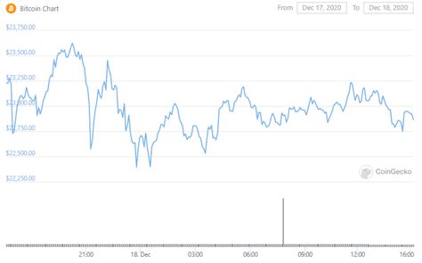 Bloomberg Analisti Bitcoin Daha Yolun Ba Nda Koin B Lteni