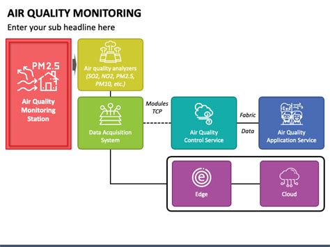 Air Quality Monitoring Powerpoint And Google Slides Template Ppt Slides