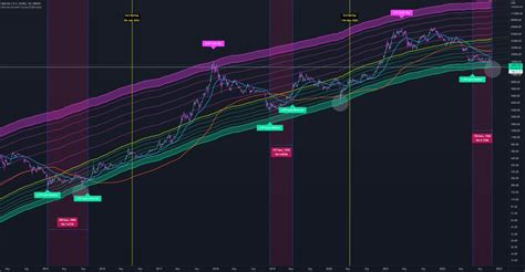 Chain Review On Twitter BTC Technical S Are Saying Bottom For