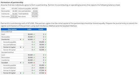 Solved Formation Of Partnership Assume That Two Individuals Chegg