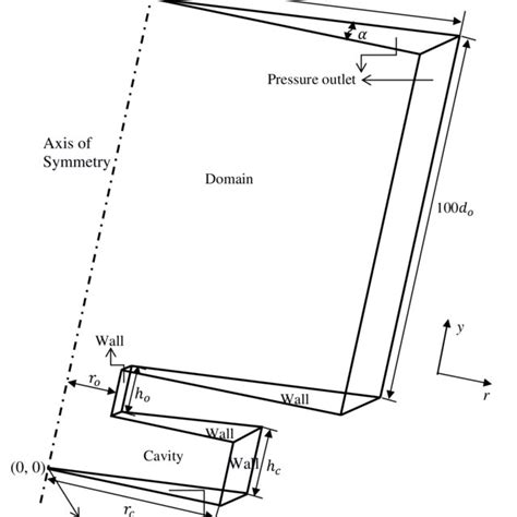 Geometry Geometric Parameters And Boundary Conditions For The