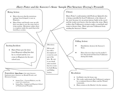 Freytag's Pyramid Assignment Model