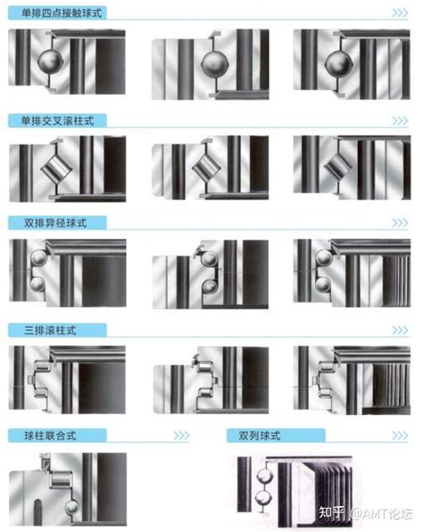 回转支承内部结构及应用你了解吗 知乎