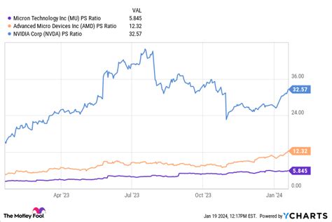 Will Micron Be a Trillion-Dollar Stock by 2035?