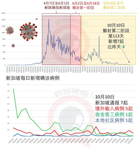 从新加坡汇款中心寄钱到中国，被分7笔汇入，巨额血汗钱遭冻结