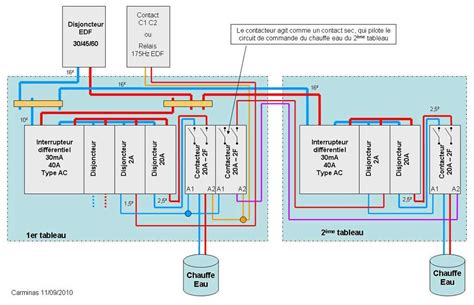 Plan électrique d une cafetière