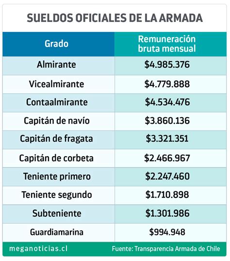 Lista 90 Foto Cuanto Ganan Los Actores De La Que Se Avecina Mirada Tensa