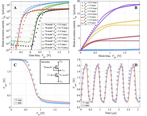 Fig S3 Measurements Symbols And Simulations Solid Lines Of A The Download Scientific