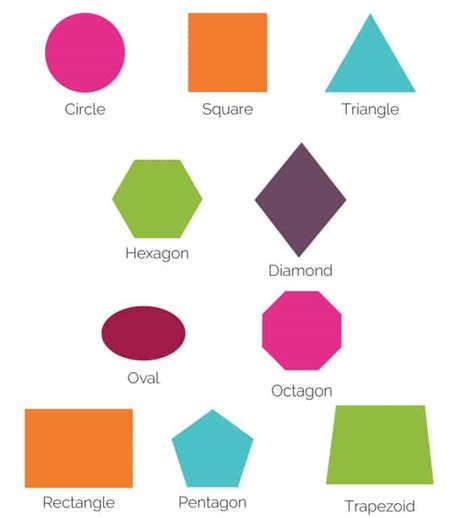 Free Printable Shapes Chart Color 2d Shapes