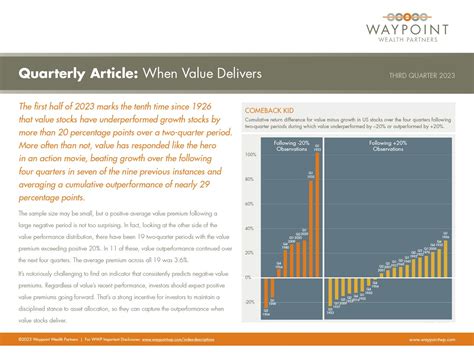 A Quarter in Review: Third Quarter 2023 — Waypoint Wealth Partners