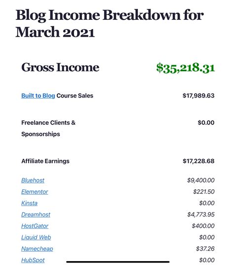 AFFILIATE MARKETING: What is affiliate marketing, Types, Pros and Cons