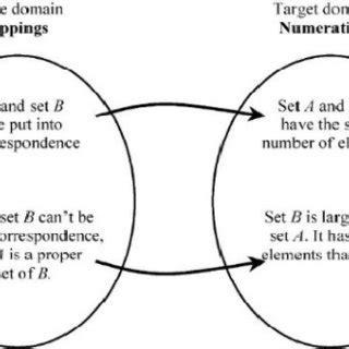 The conceptual metaphor | Download Scientific Diagram